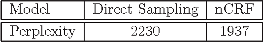 Figure 4 for Nested Hierarchical Dirichlet Processes for Multi-Level Non-Parametric Admixture Modeling