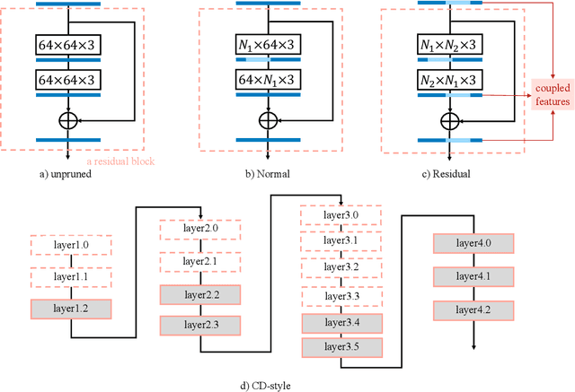 Figure 1 for Compressing Models with Few Samples: Mimicking then Replacing