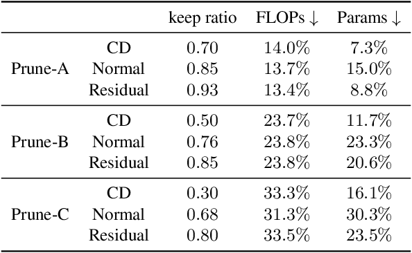 Figure 3 for Compressing Models with Few Samples: Mimicking then Replacing