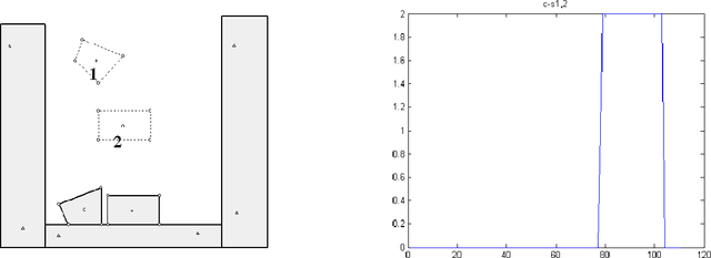 Figure 1 for Contact state analysis using NFIS and SOM