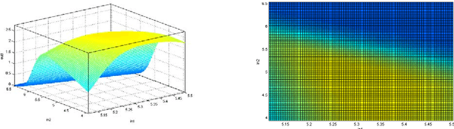 Figure 2 for Contact state analysis using NFIS and SOM
