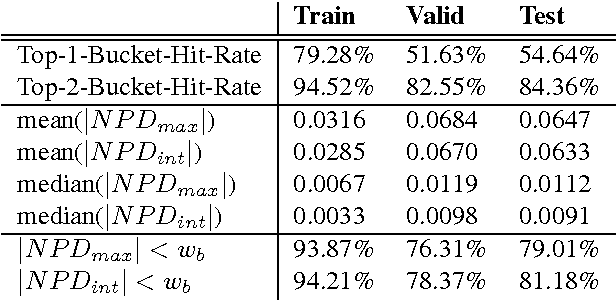 Figure 4 for Towards Score Following in Sheet Music Images