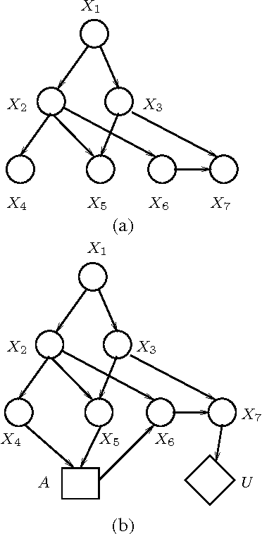 Figure 1 for Adaptive Importance Sampling for Estimation in Structured Domains