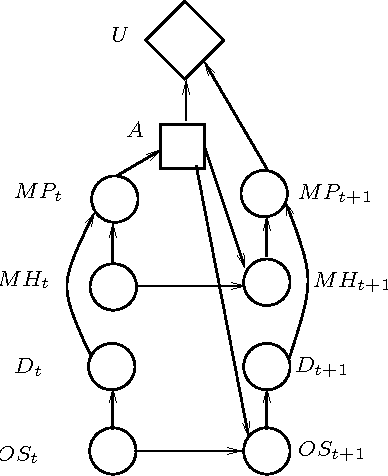 Figure 2 for Adaptive Importance Sampling for Estimation in Structured Domains