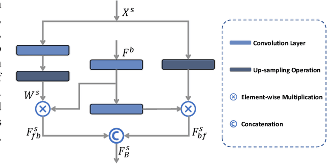 Figure 3 for Boundary Guided Semantic Learning for Real-time COVID-19 Lung Infection Segmentation System