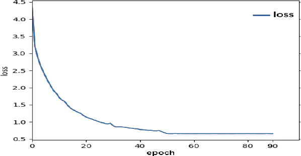 Figure 4 for Boundary Guided Semantic Learning for Real-time COVID-19 Lung Infection Segmentation System