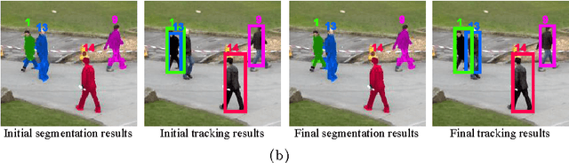 Figure 1 for On Duality Of Multiple Target Tracking and Segmentation