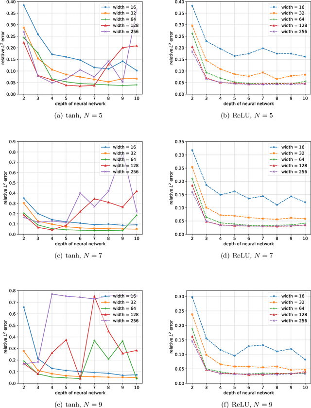 Figure 3 for Machine learning moment closure models for the radiative transfer equation III: enforcing hyperbolicity and physical characteristic speeds