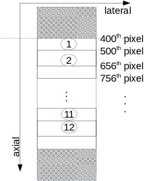 Figure 2 for Calibrating Data Mismatches in Deep Learning-Based Quantitative Ultrasound Using Setting Transfer Functions