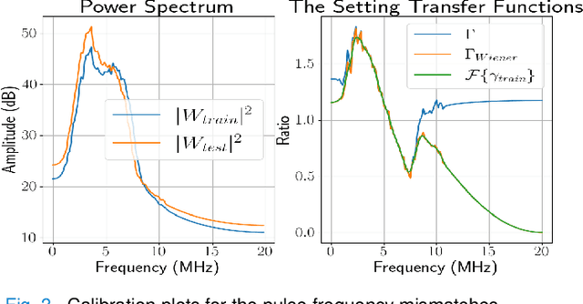 Figure 3 for Calibrating Data Mismatches in Deep Learning-Based Quantitative Ultrasound Using Setting Transfer Functions