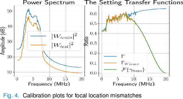 Figure 4 for Calibrating Data Mismatches in Deep Learning-Based Quantitative Ultrasound Using Setting Transfer Functions