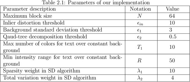 Figure 2 for Image Segmentation Using Subspace Representation and Sparse Decomposition