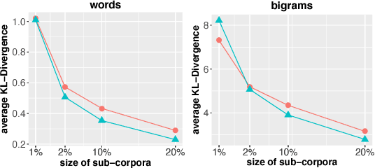 Figure 1 for Asynchronous Training of Word Embeddings for Large Text Corpora