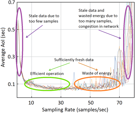 Figure 2 for Semantic Communications in Networked Systems