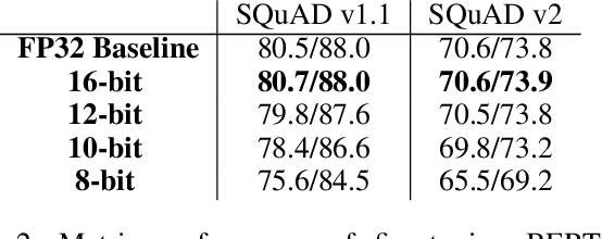 Figure 4 for Integer Fine-tuning of Transformer-based Models