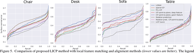 Figure 4 for Scene Recomposition by Learning-based ICP