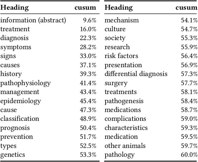 Figure 1 for Learning Contextualized Document Representations for Healthcare Answer Retrieval