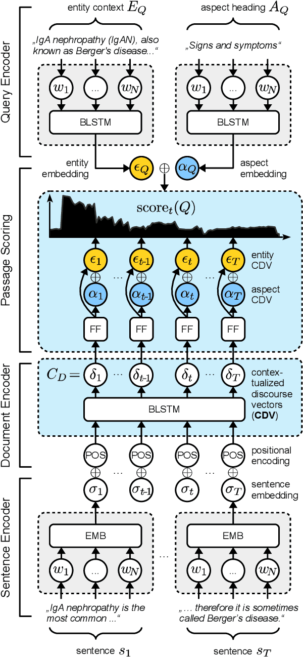 Figure 2 for Learning Contextualized Document Representations for Healthcare Answer Retrieval