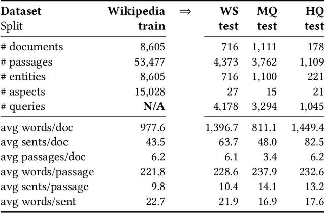 Figure 3 for Learning Contextualized Document Representations for Healthcare Answer Retrieval