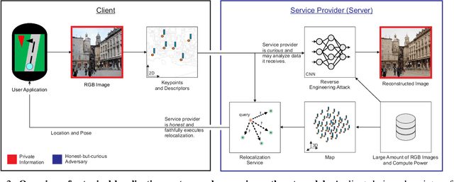 Figure 3 for Analysis and Mitigations of Reverse Engineering Attacks on Local Feature Descriptors