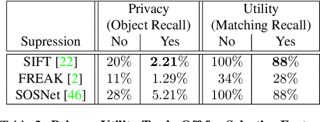 Figure 4 for Analysis and Mitigations of Reverse Engineering Attacks on Local Feature Descriptors