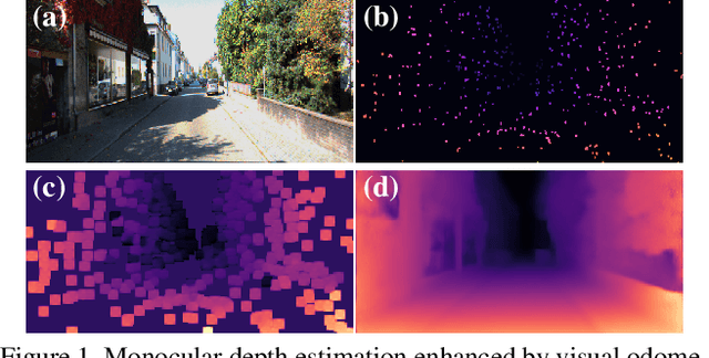 Figure 1 for Enhancing self-supervised monocular depth estimation with traditional visual odometry
