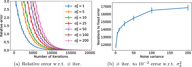 Figure 1 for Hiding in the Crowd: A Massively Distributed Algorithm for Private Averaging with Malicious Adversaries