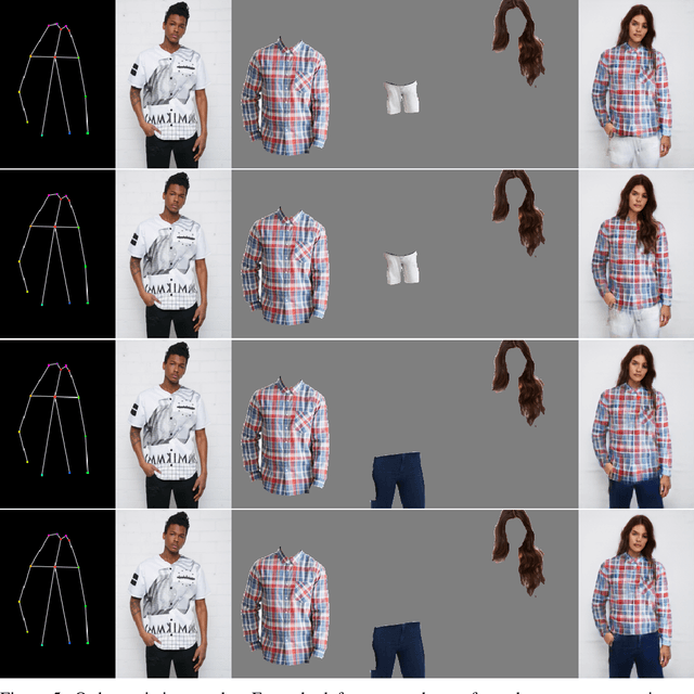 Figure 4 for Controllable Garment Transfer