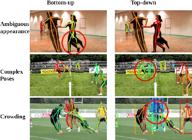 Figure 3 for Bottom-up approaches for multi-person pose estimation and it's applications: A brief review