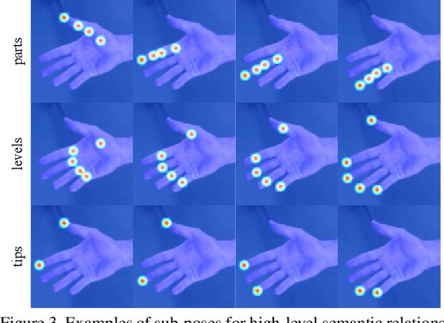 Figure 4 for Camera-Space Hand Mesh Recovery via Semantic Aggregation and Adaptive 2D-1D Registration