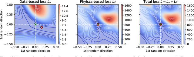 Figure 2 for On the Pareto Front of Physics-Informed Neural Networks