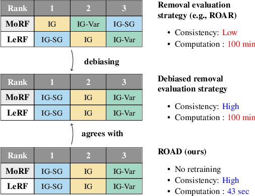 Figure 1 for Evaluating Feature Attribution: An Information-Theoretic Perspective