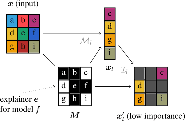 Figure 3 for Evaluating Feature Attribution: An Information-Theoretic Perspective