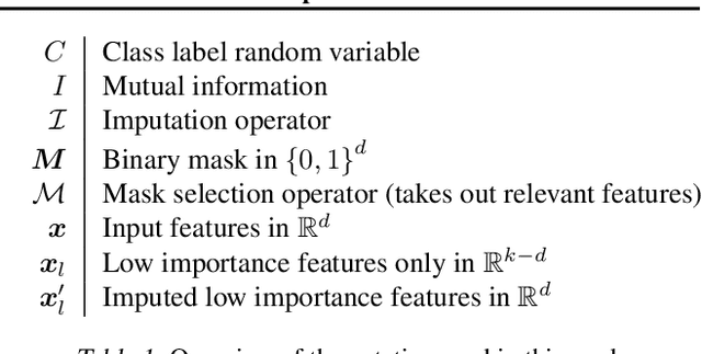 Figure 2 for Evaluating Feature Attribution: An Information-Theoretic Perspective