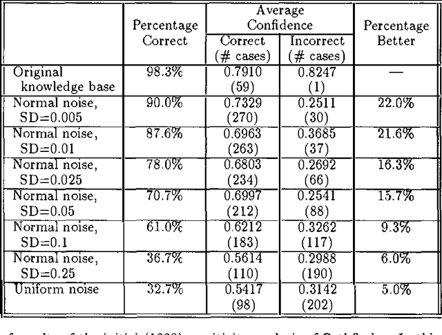 Figure 2 for A Sensitivity Analysis of Pathfinder: A Follow-up Study