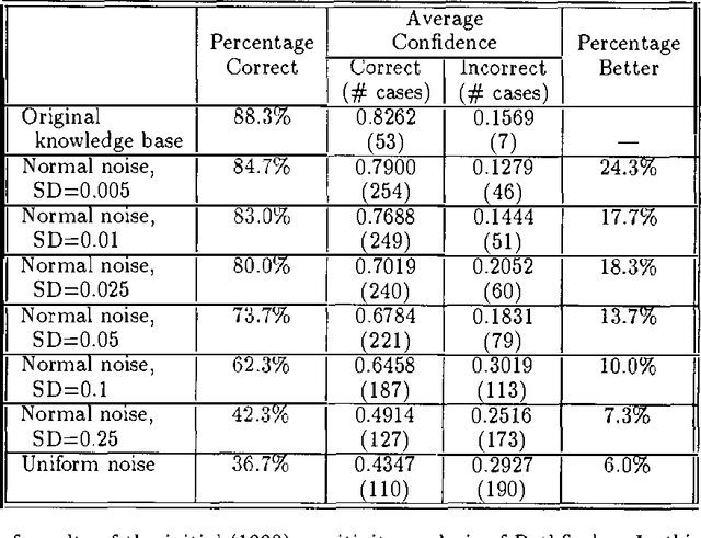 Figure 3 for A Sensitivity Analysis of Pathfinder: A Follow-up Study