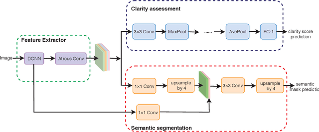 Figure 1 for News Cover Assessment via Multi-task Learning