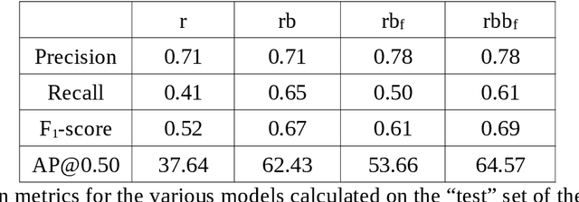 Figure 2 for A deep neural network for multi-species fish detection using multiple acoustic cameras