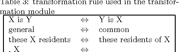 Figure 4 for Universal Model for Paraphrasing -- Using Transformation Based on a Defined Criteria --