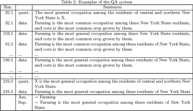Figure 2 for Universal Model for Paraphrasing -- Using Transformation Based on a Defined Criteria --