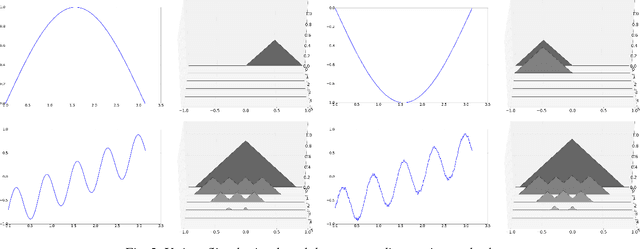 Figure 2 for Applying Topological Persistence in Convolutional Neural Network for Music Audio Signals