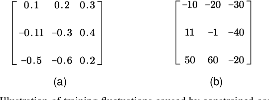 Figure 4 for Noise and Edge Based Dual Branch Image Manipulation Detection