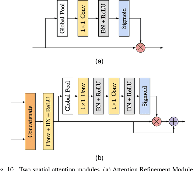 Figure 2 for Noise and Edge Based Dual Branch Image Manipulation Detection