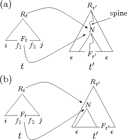 Figure 1 for Prefix Probabilities from Stochastic Tree Adjoining Grammars