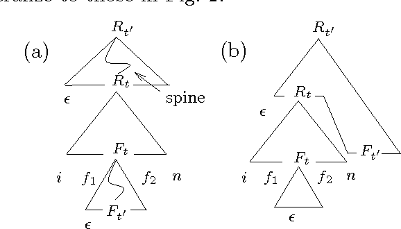 Figure 2 for Prefix Probabilities from Stochastic Tree Adjoining Grammars