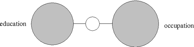 Figure 2 for Quantifying and Visualizing Attribute Interactions