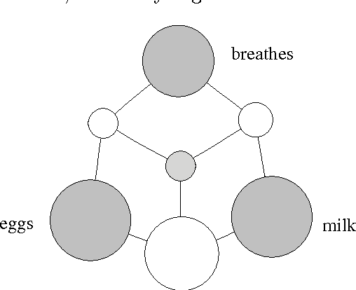 Figure 3 for Quantifying and Visualizing Attribute Interactions