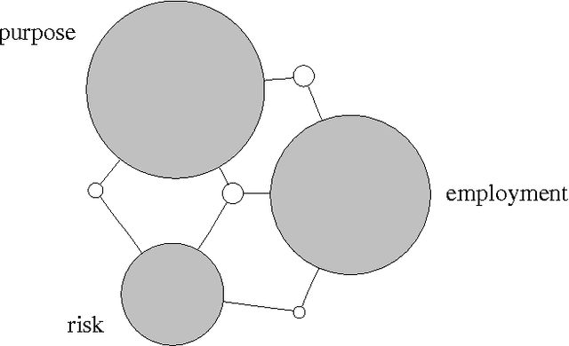 Figure 4 for Quantifying and Visualizing Attribute Interactions