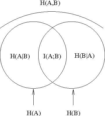 Figure 1 for Quantifying and Visualizing Attribute Interactions