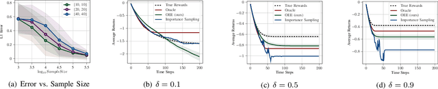 Figure 1 for Off Environment Evaluation Using Convex Risk Minimization